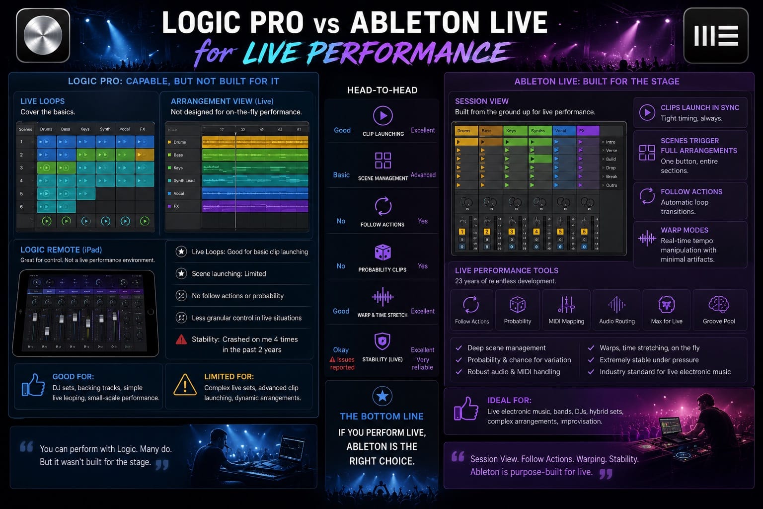 Logic Pro vs Ableton Live for Live Performance