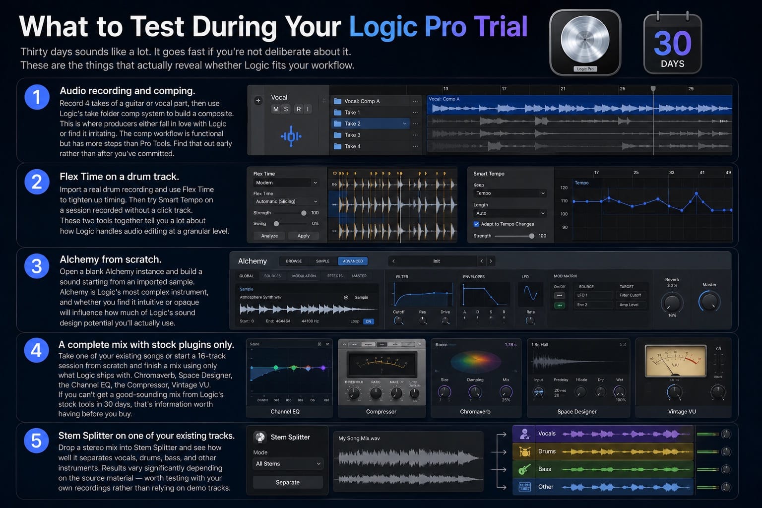 What to Test During Your Logic Pro Trial