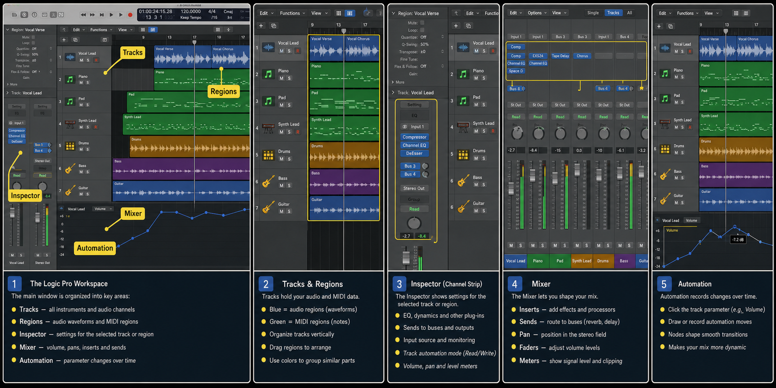Logic Pro workspace with tracks, regions, inspector, mixer, and automation - cover