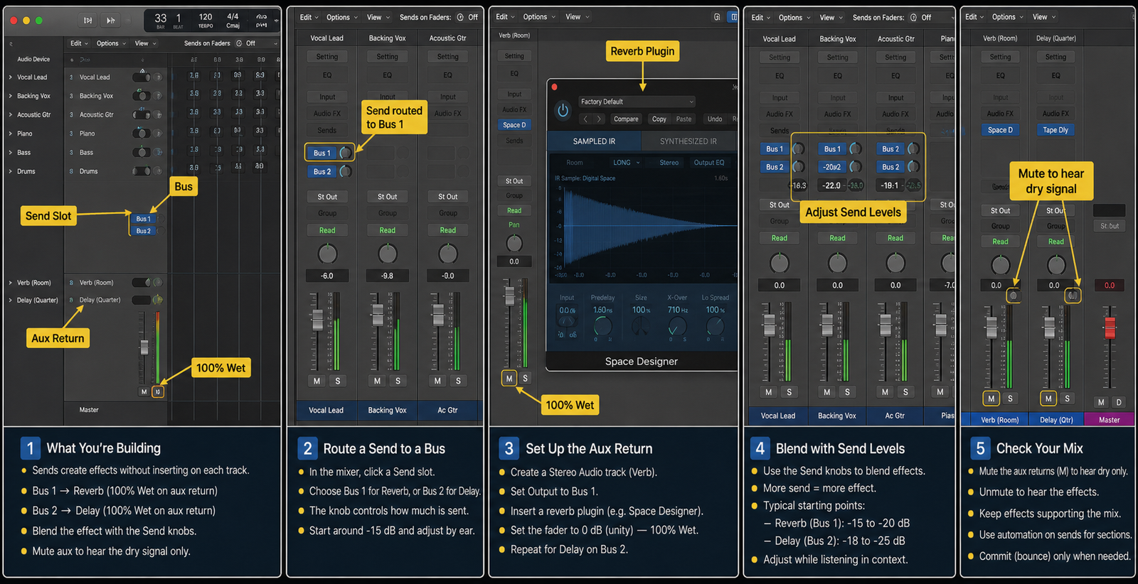 Logic Pro bus sends with reverb, delay, aux returns, and send levels - cover