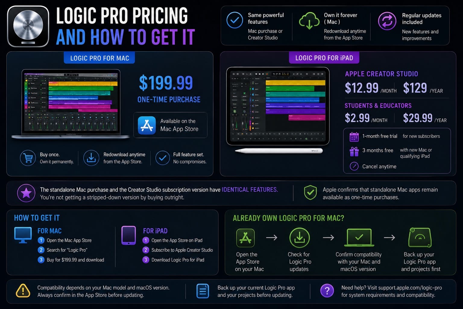 Logic Pro Pricing and How to Get It