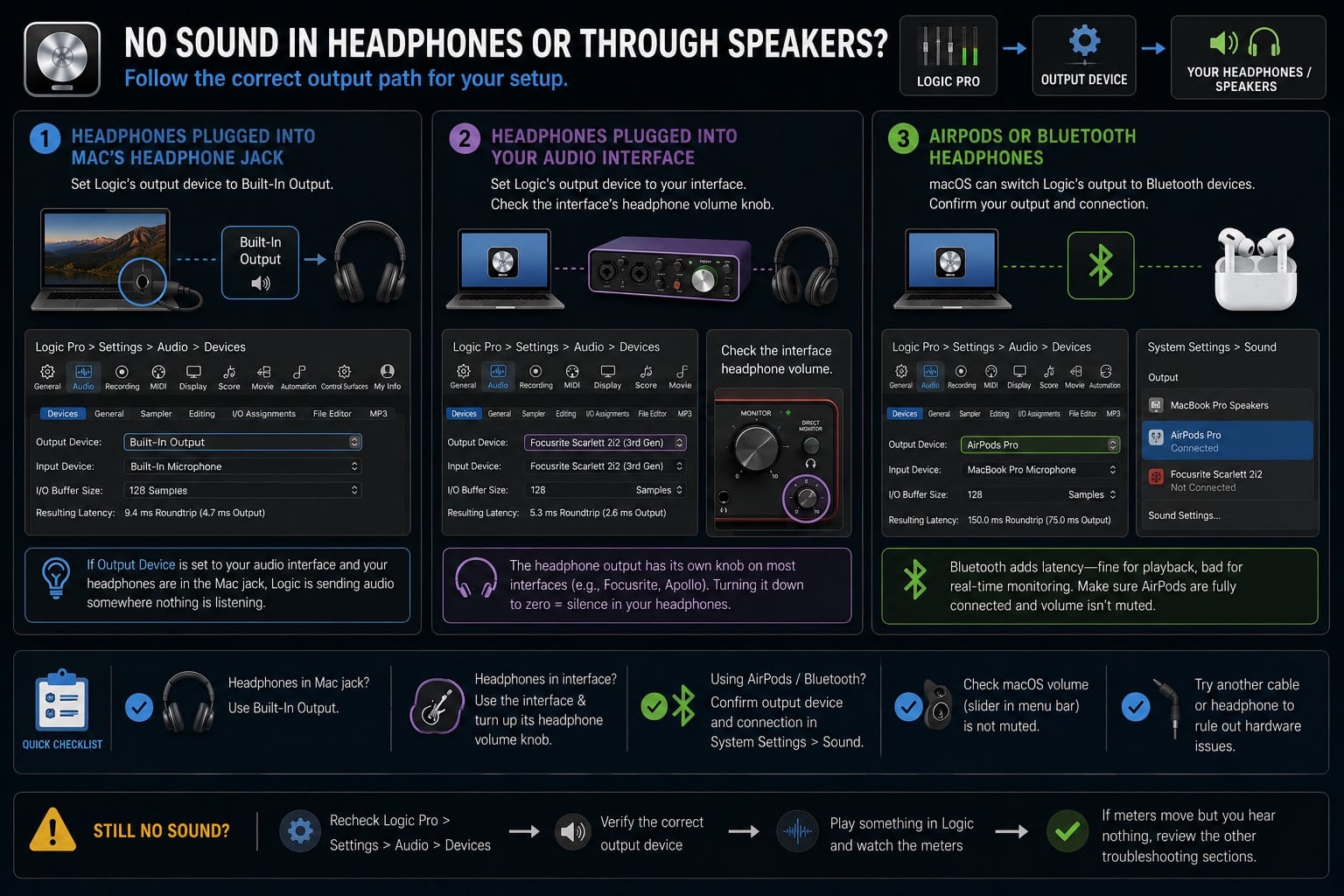 No Sound in Headphones or Through Speakers