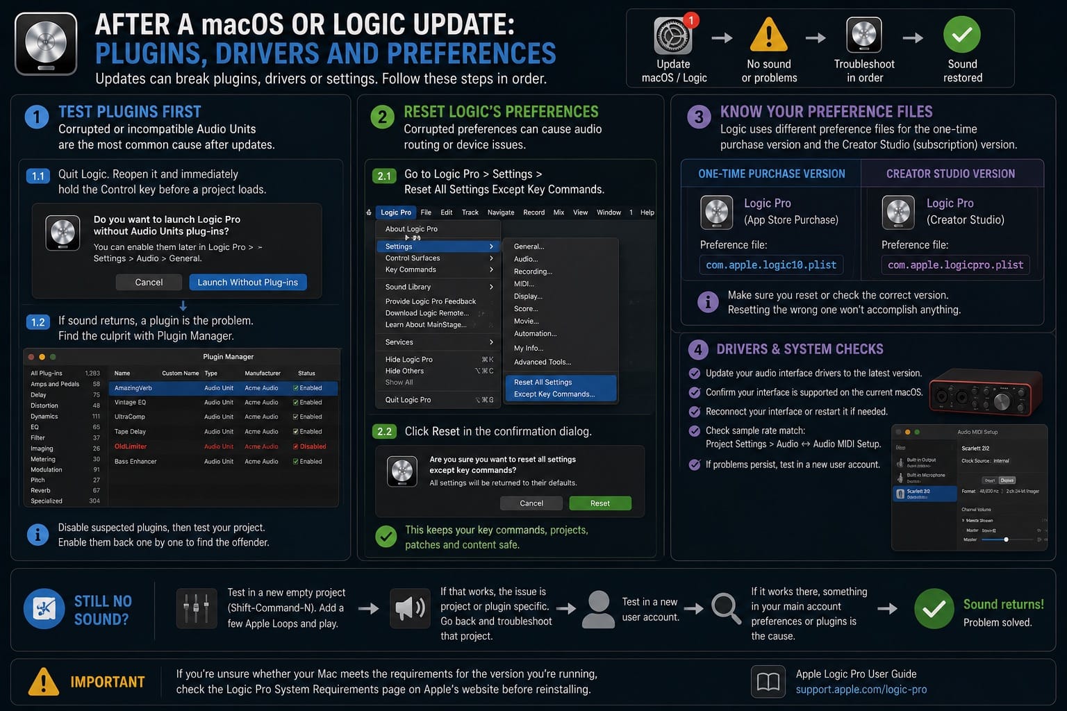 After a macOS or Logic Update Plugins Drivers and Preferences