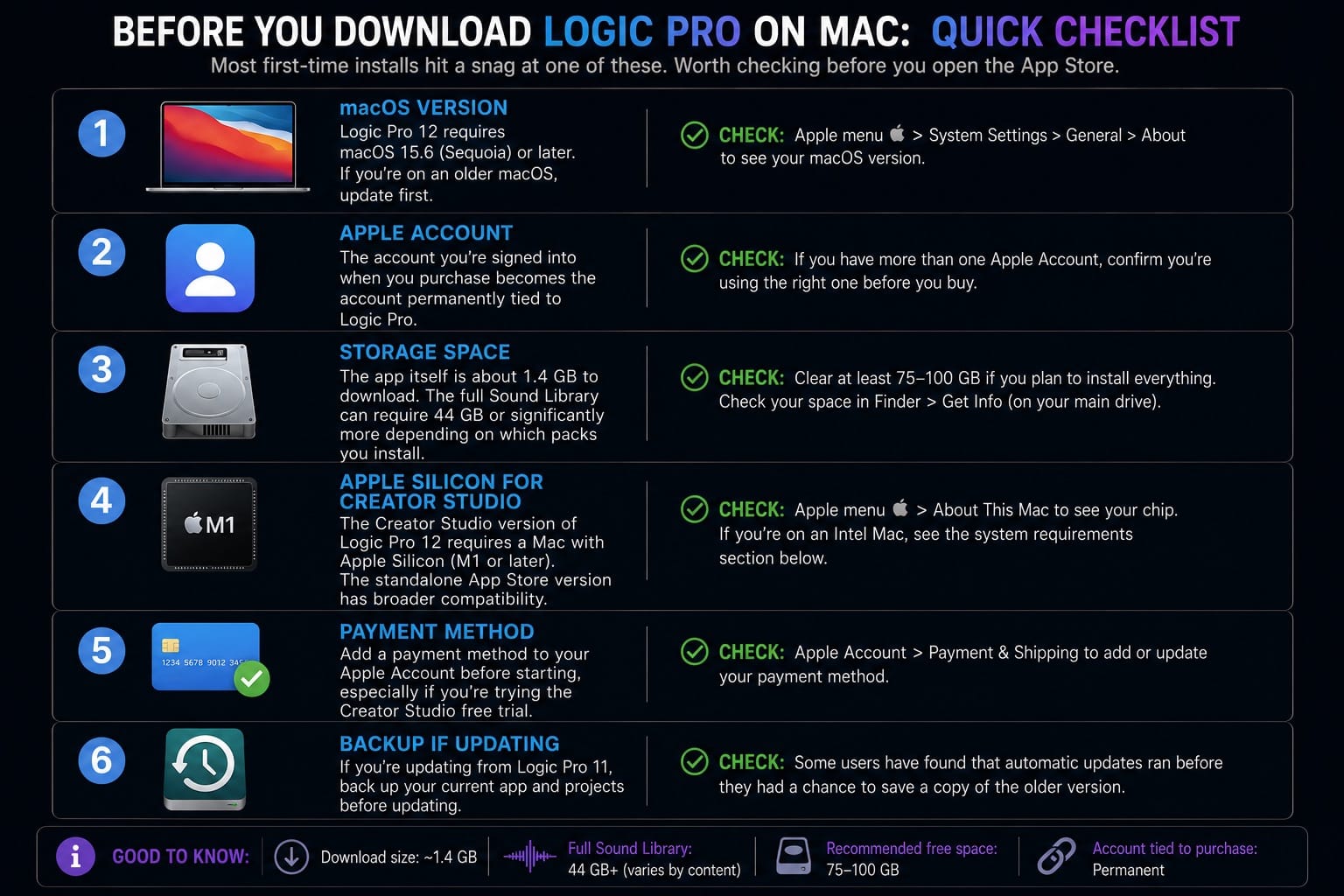 Before You Download Logic Pro on Mac Quick Checklist