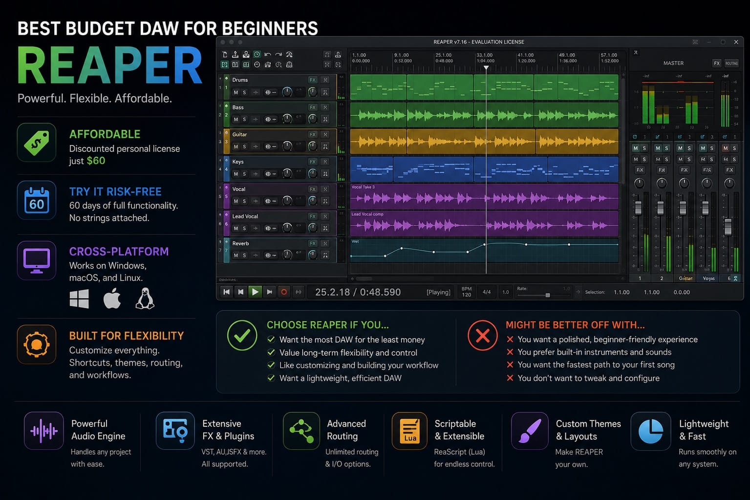 Best Budget DAW for Beginners Reaper