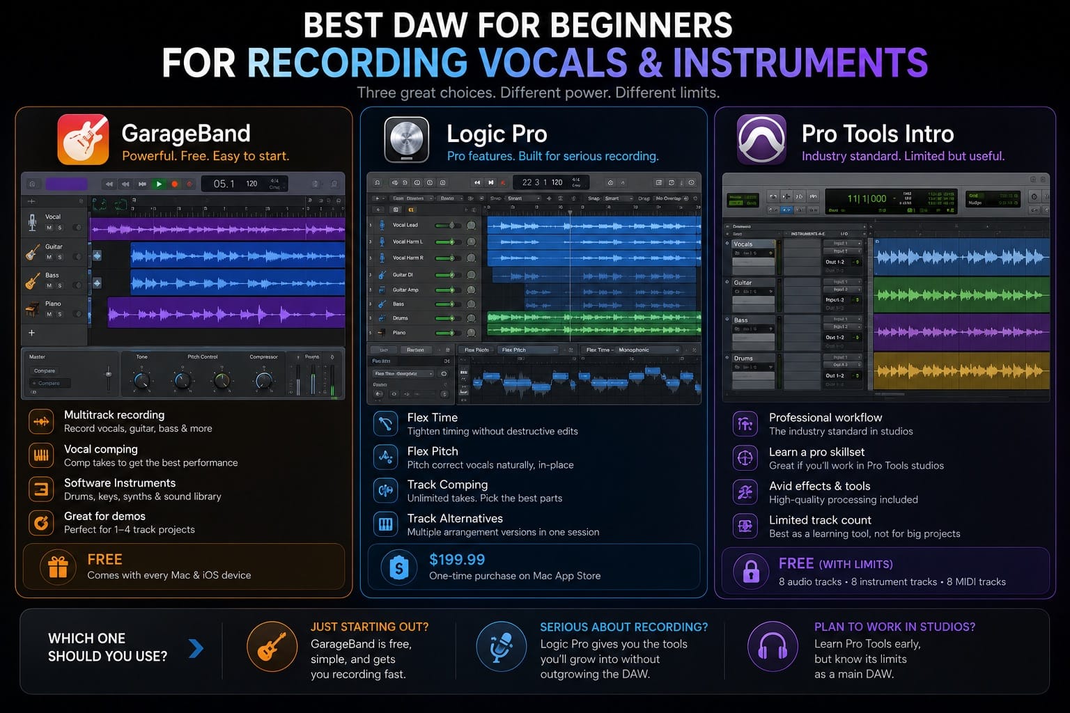Best DAW for Beginners for Recording Vocals and Instruments Logic Pro vs GarageBand vs Pro Tools