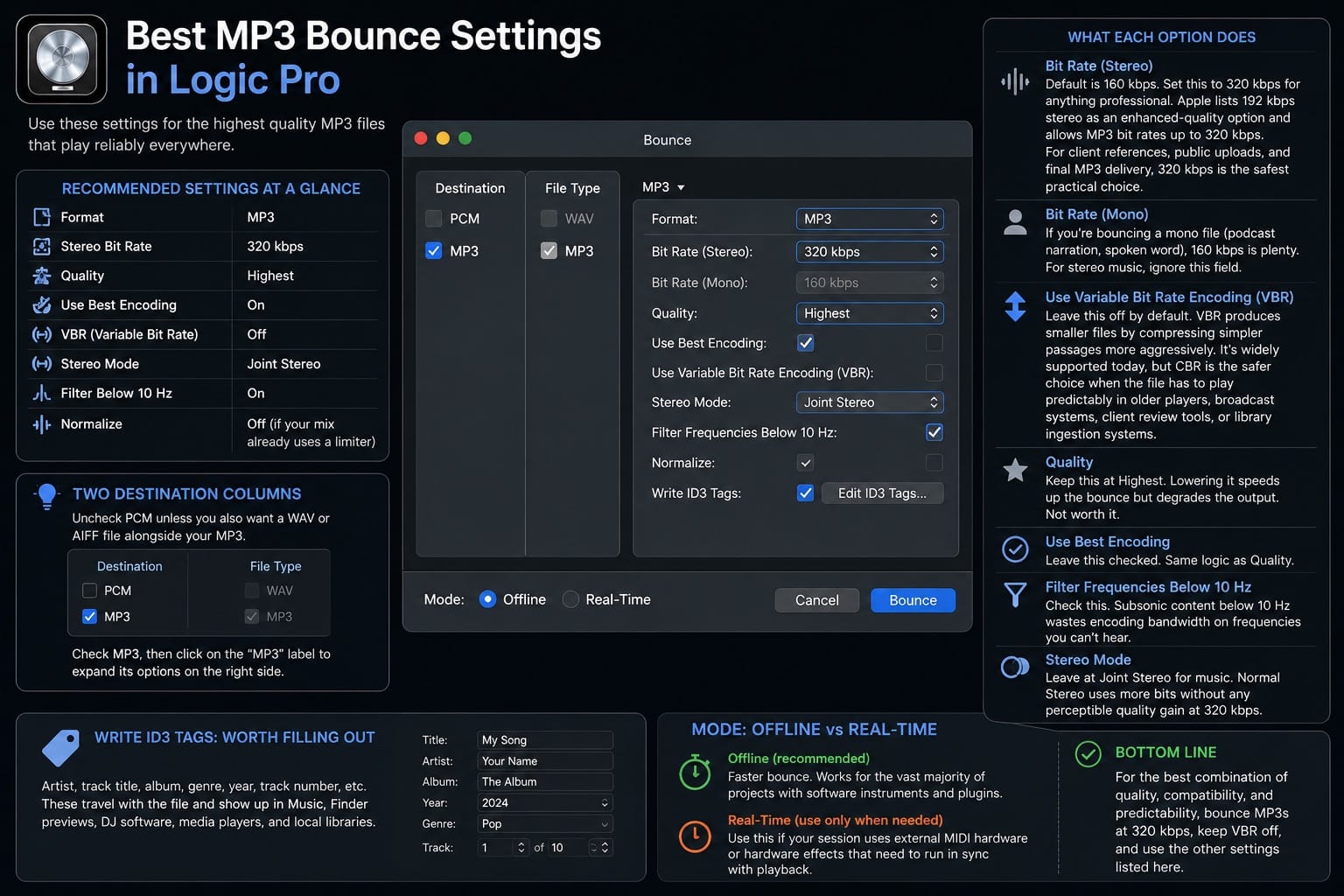 Best MP3 Bounce Settings in Logic Pro 1