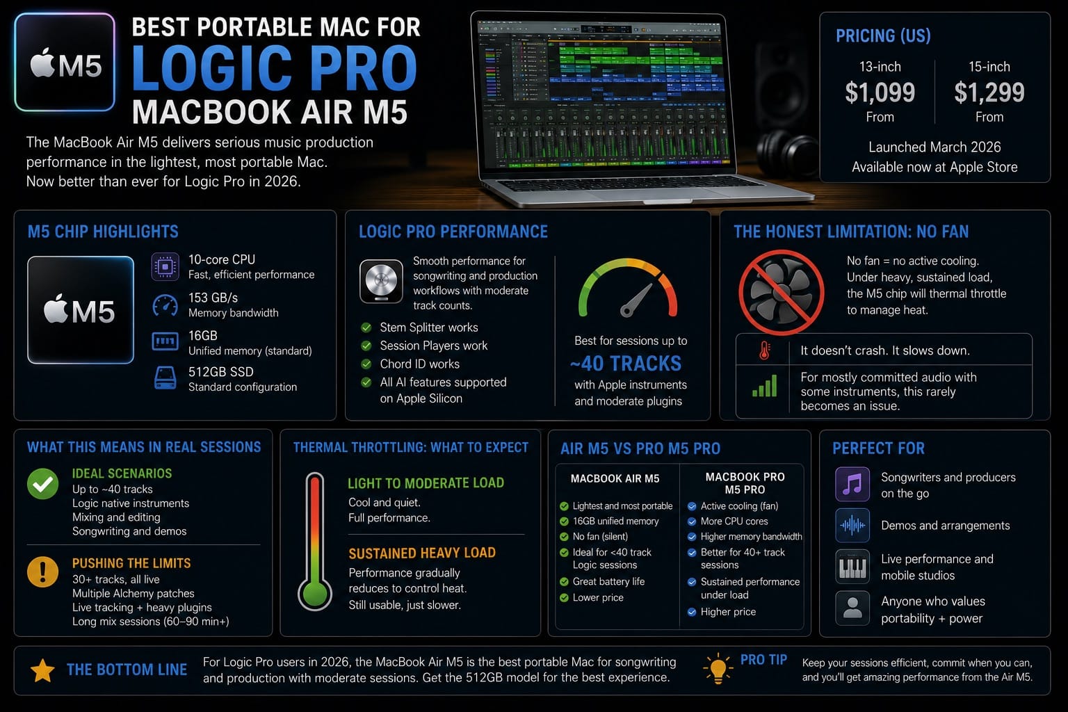 Best Portable Mac for Logic Pro MacBook Air M5