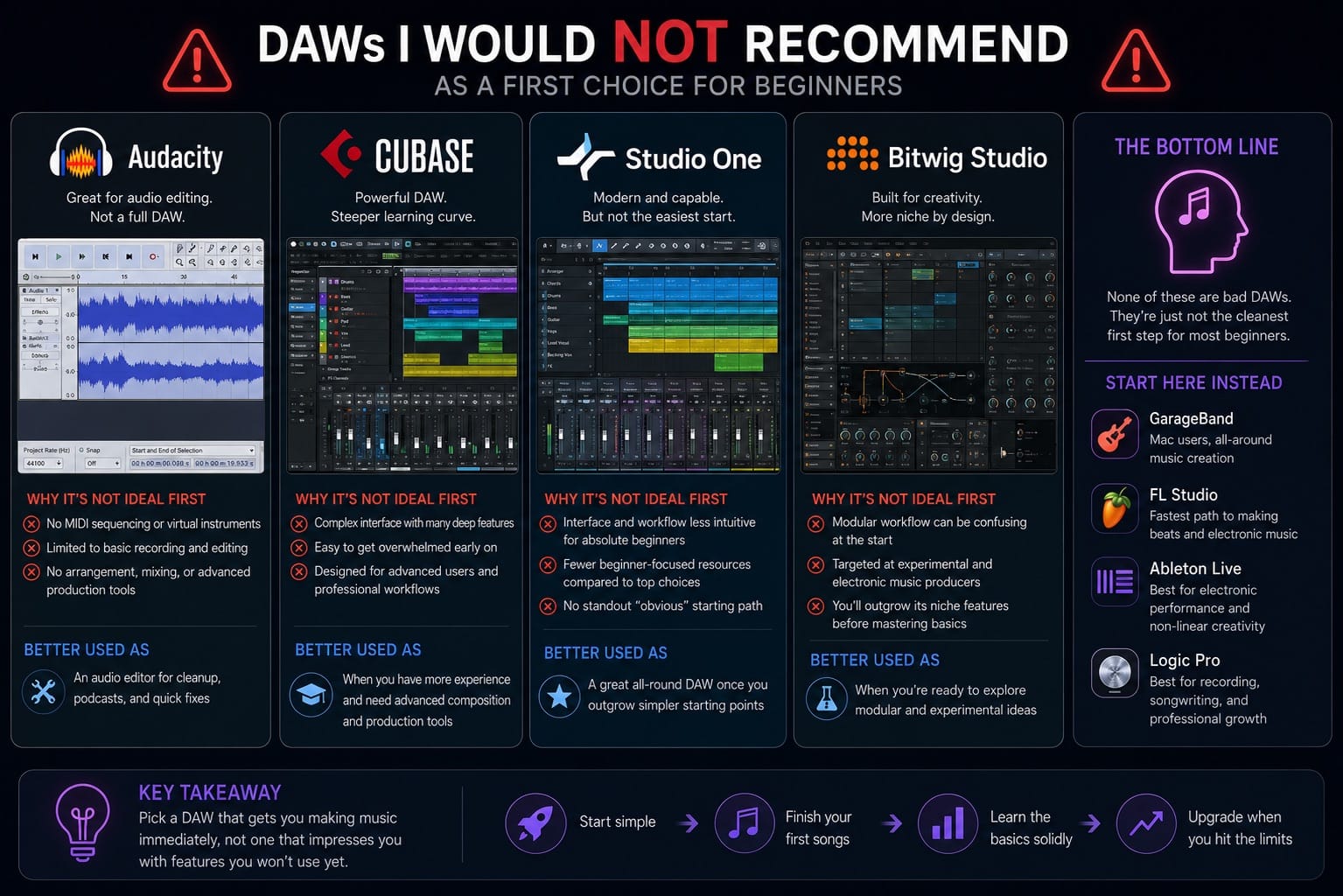 DAWs I Would Not Recommend as a First Choice