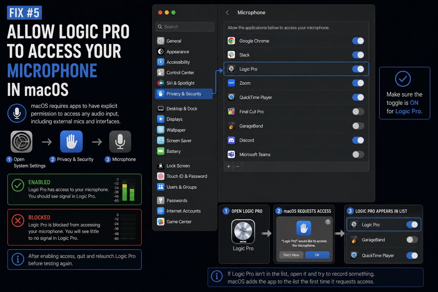 Fix 5 Allow Logic Pro to Access Your Microphone in macOS