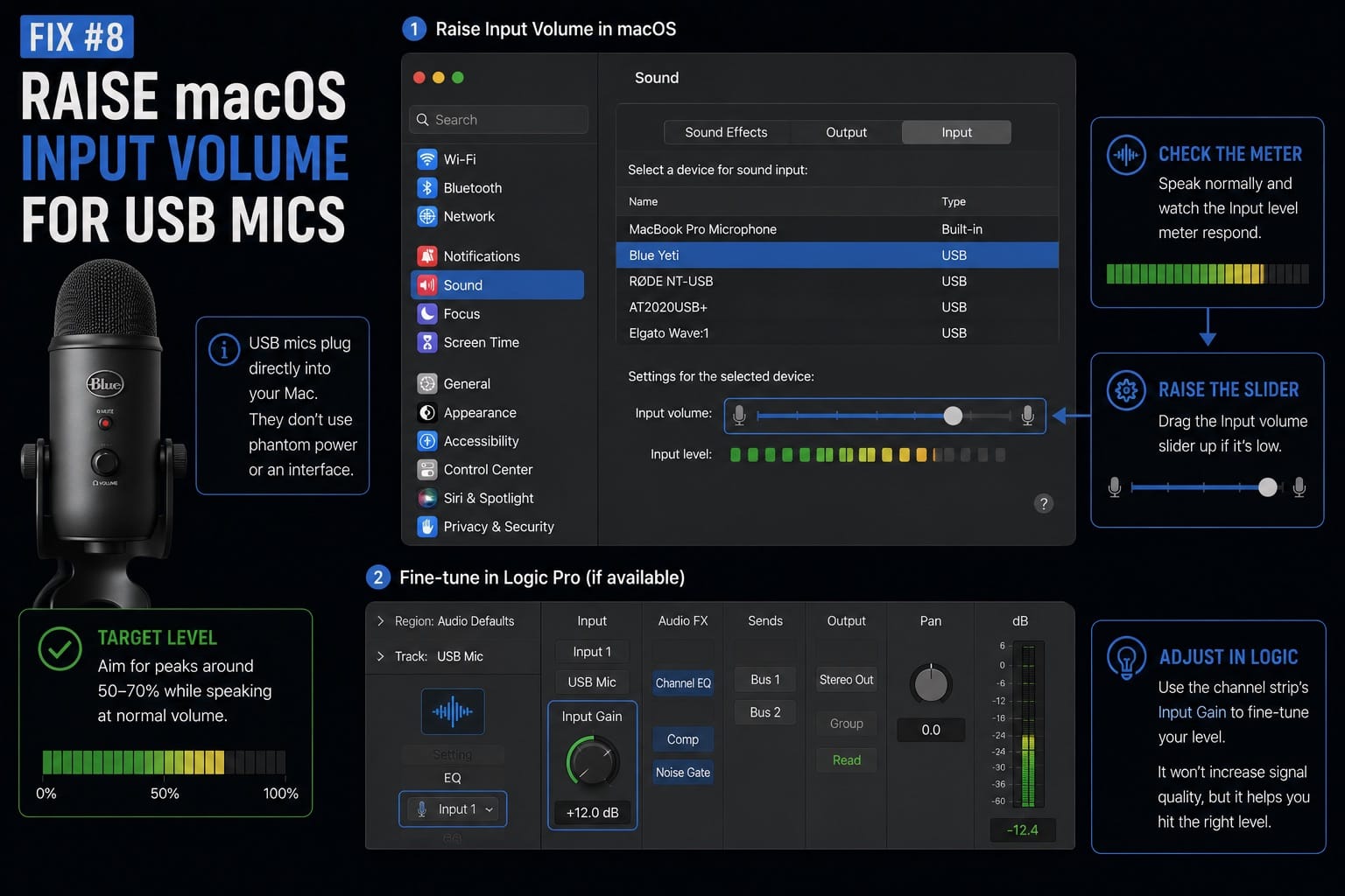Fix 8 Raise macOS Input Volume for USB Mics