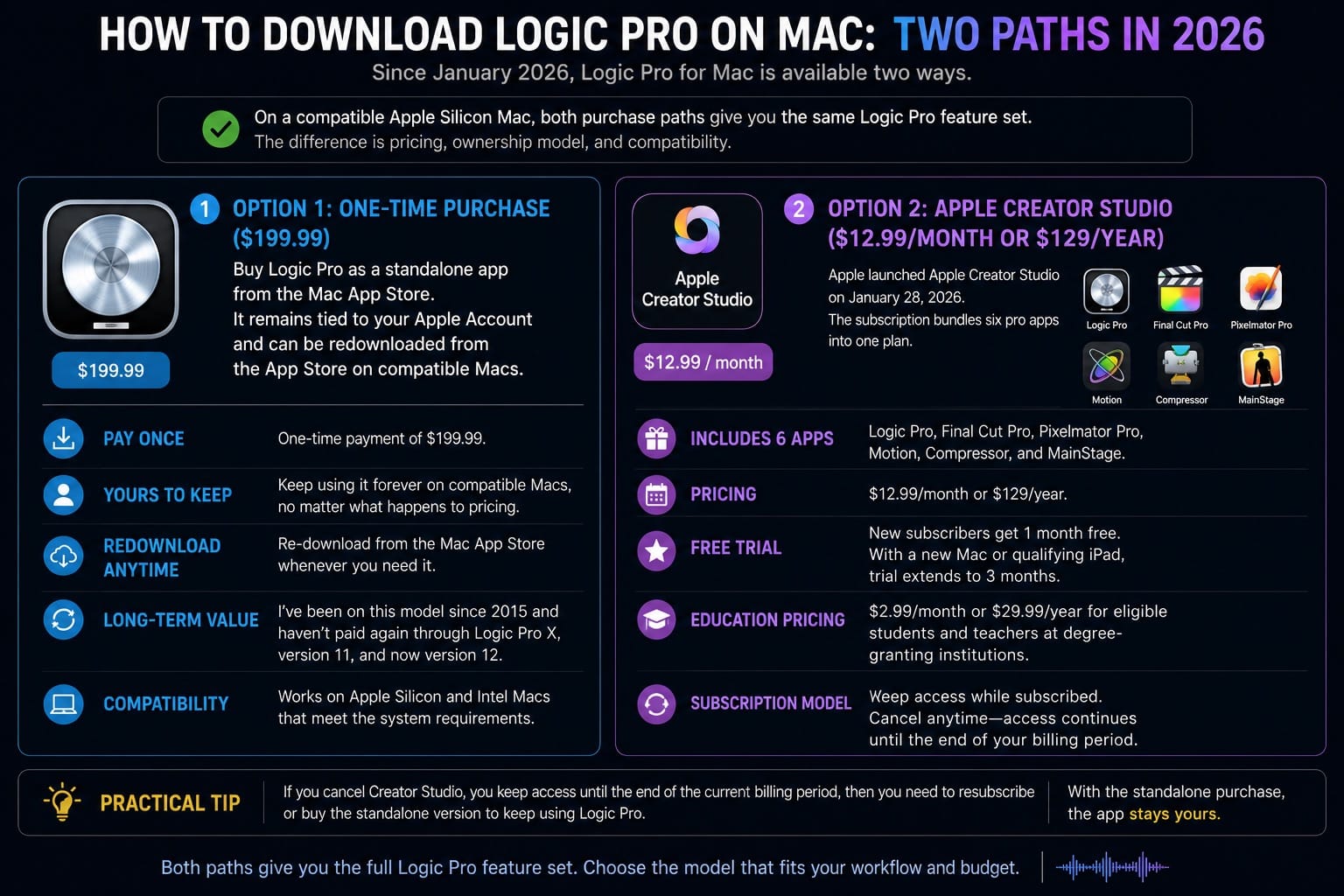 How to Download Logic Pro on Mac Two Paths in 2026
