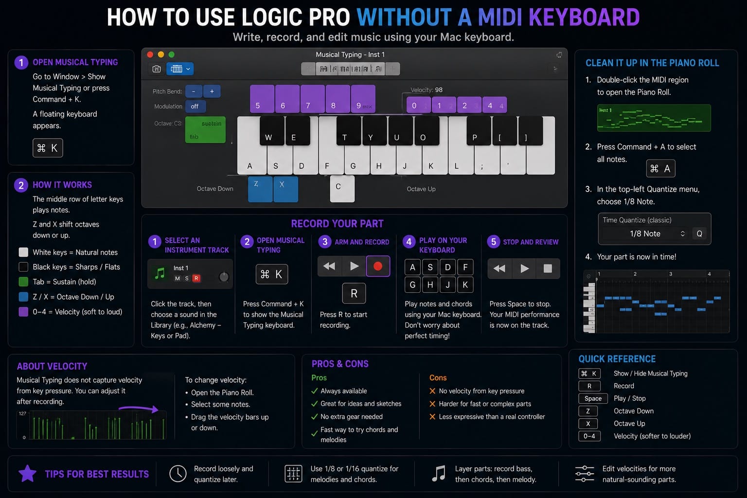 How to Use Logic Pro Without a MIDI Keyboard