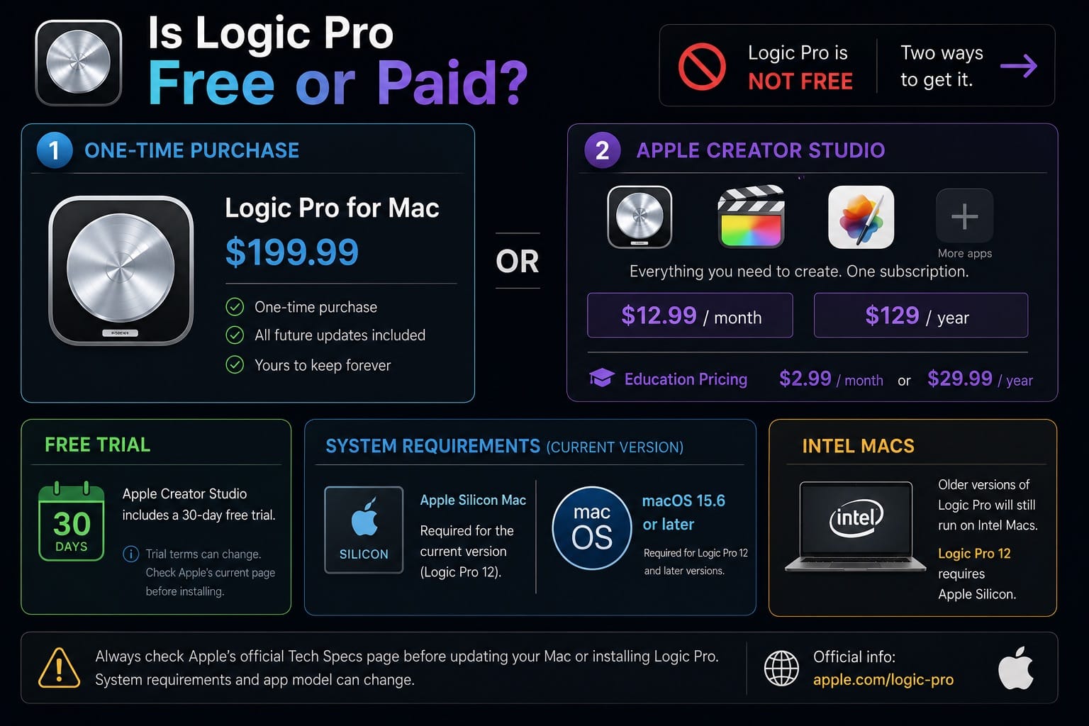 Is Logic Pro Free or Paid