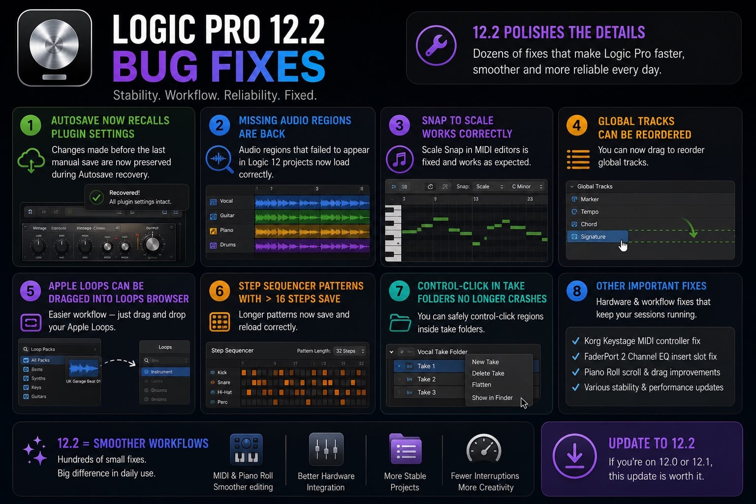 Logic Pro 12.2 Bug Fixes What Else Was Repaired