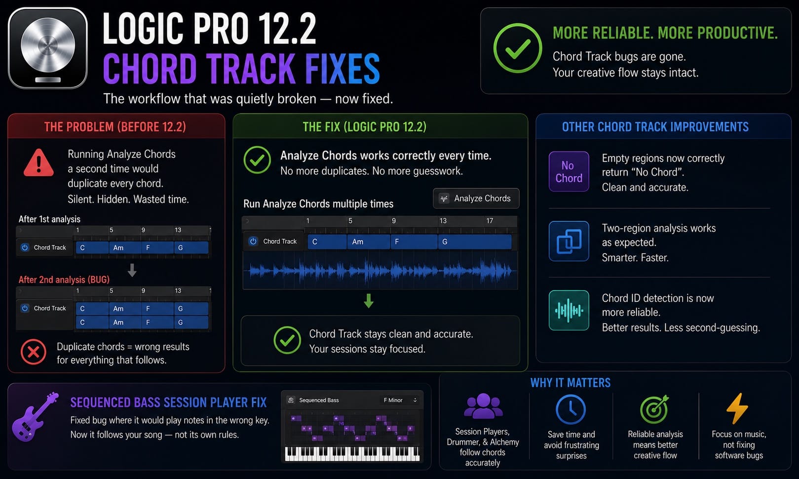 Logic Pro 12.2 Chord Track Fixes Workflow That Was Quietly Broken