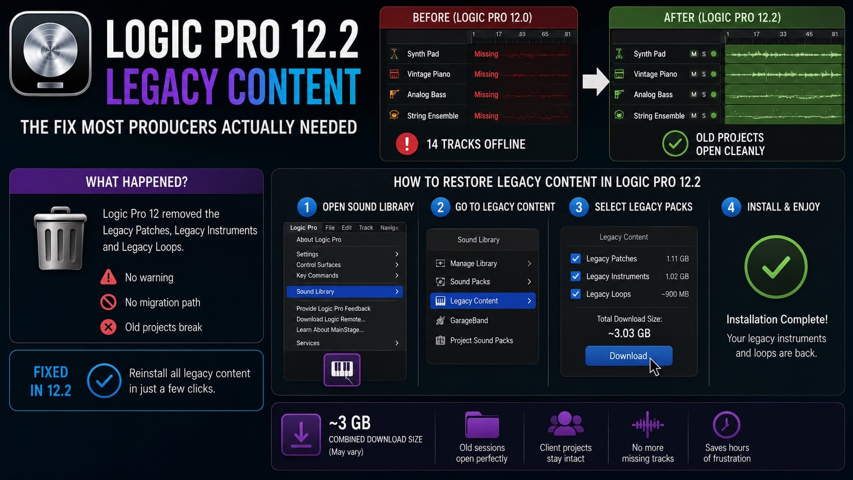 Logic Pro 12.2 Legacy Content The Fix Most Producers Actually Needed