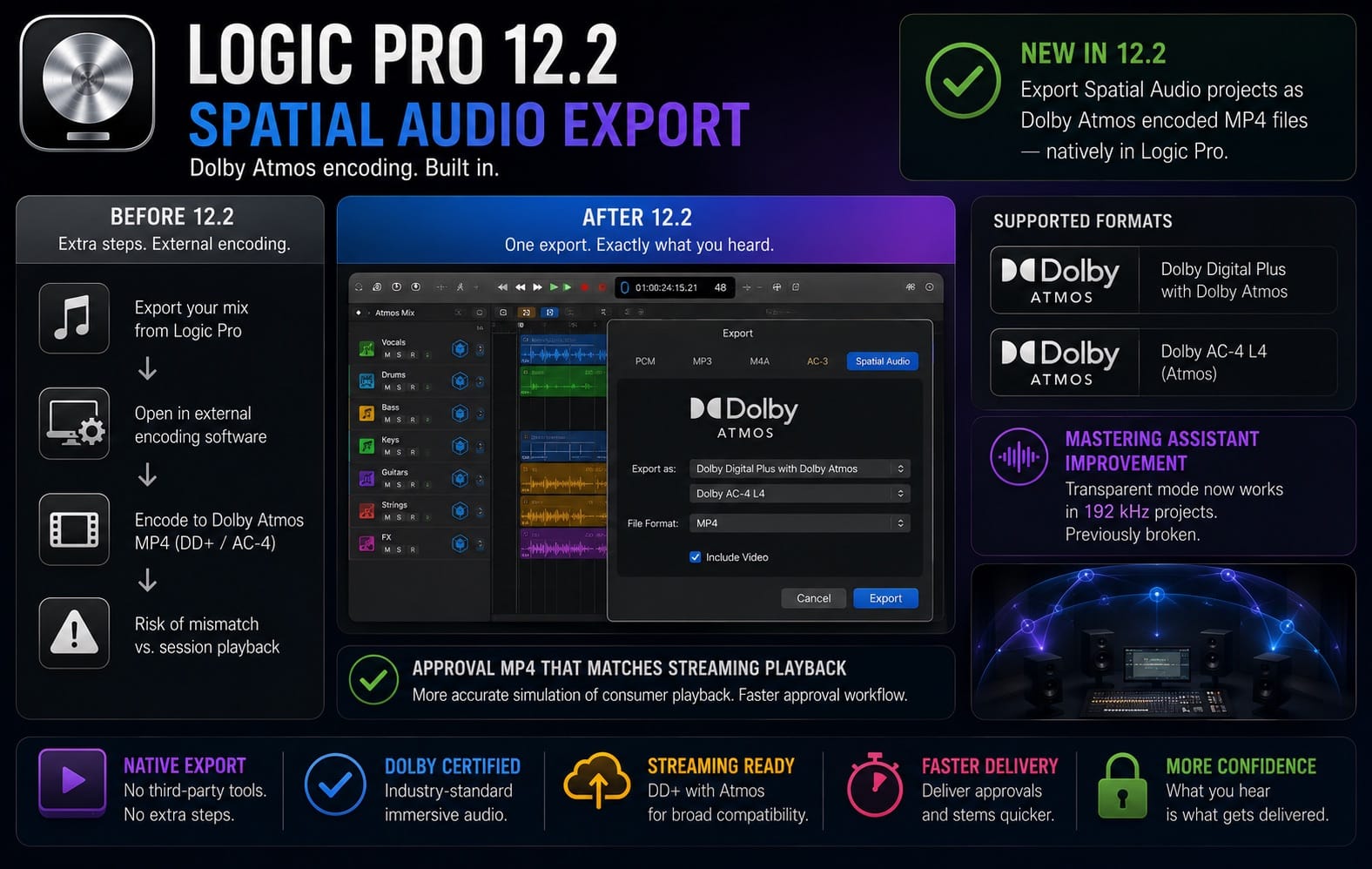 Logic Pro 12.2 Spatial Audio Export Dolby Atmos Encoding Without the Workaround