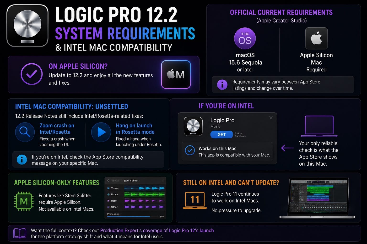 Logic Pro 12.2 System Requirements and Intel Mac Compatibility