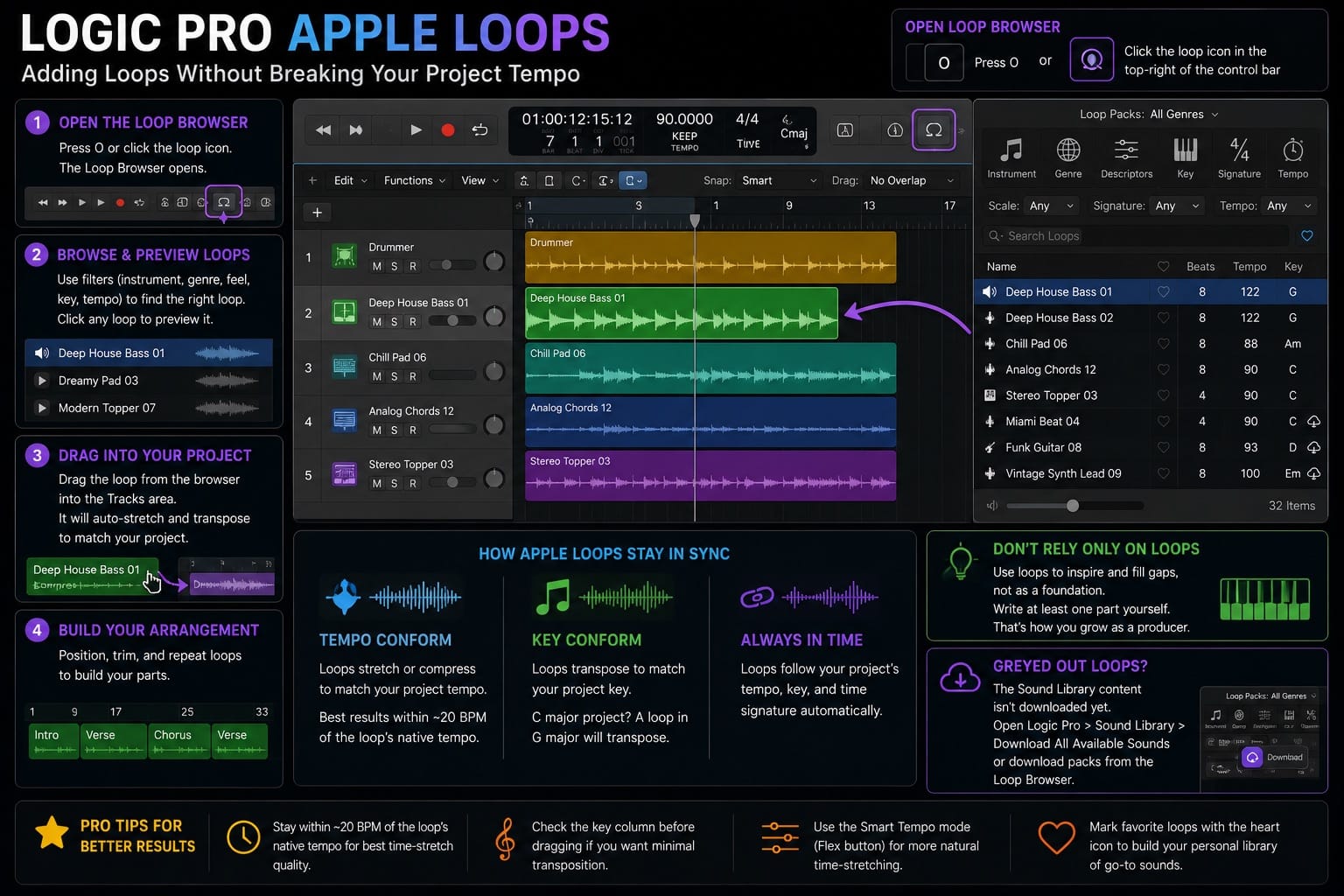 Logic Pro Apple Loops Adding Loops Without Breaking Your Project Tempo
