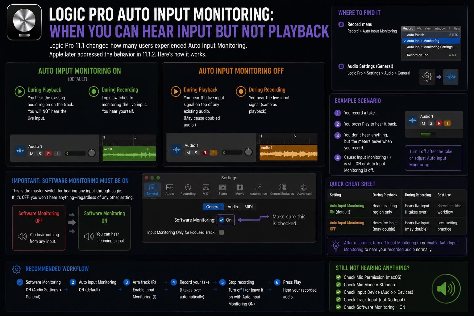 Logic Pro Auto Input Monitoring When You Can Hear Input But Not Playback