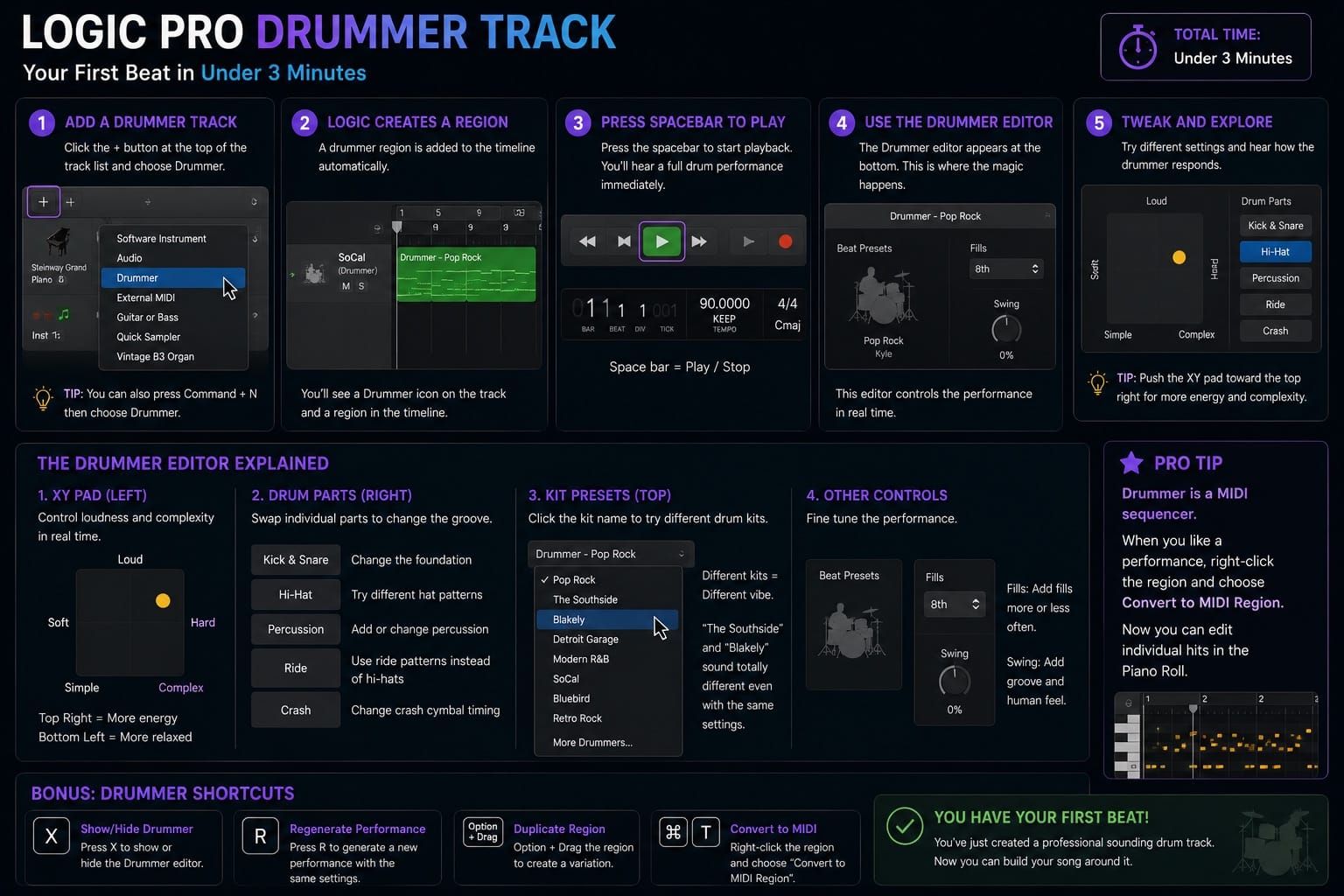 Logic Pro Drummer Track Your First Beat in Under 3 Minutes