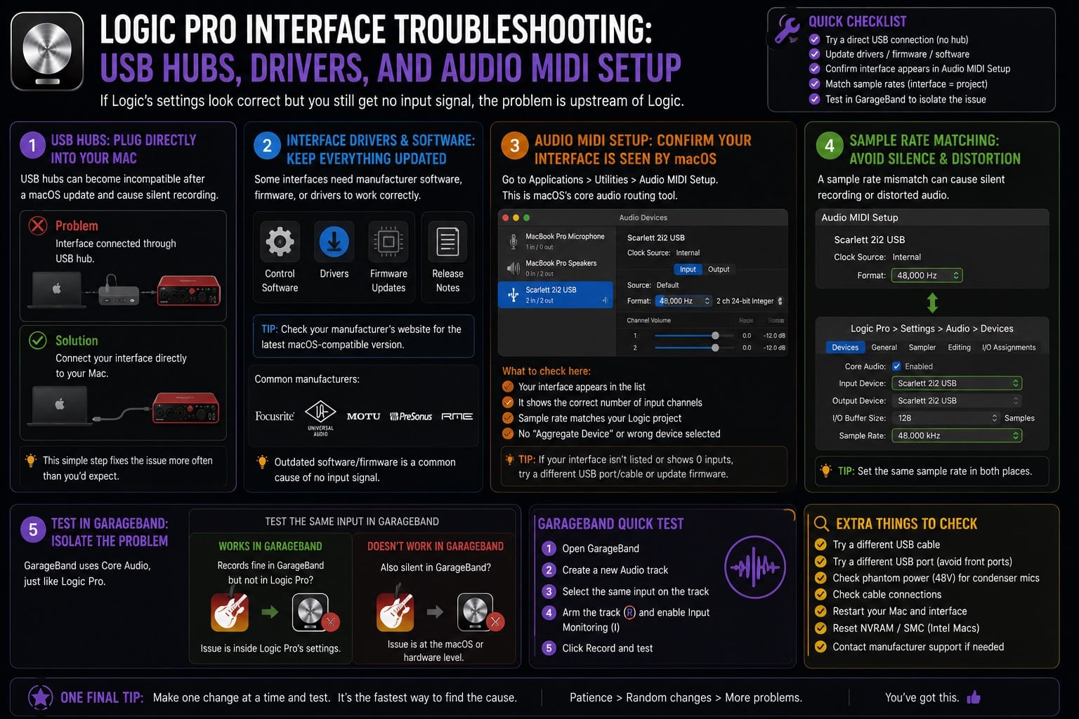 Logic Pro Interface Troubleshooting USB Hubs Drivers and Audio MIDI Setup