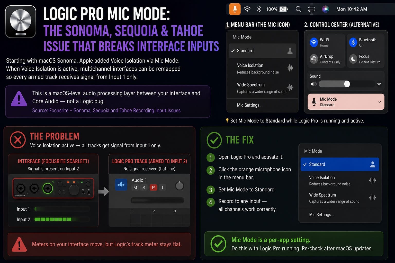 Logic Pro Mic Mode The Sonoma Sequoia and Tahoe Issue That Breaks Interface Inputs
