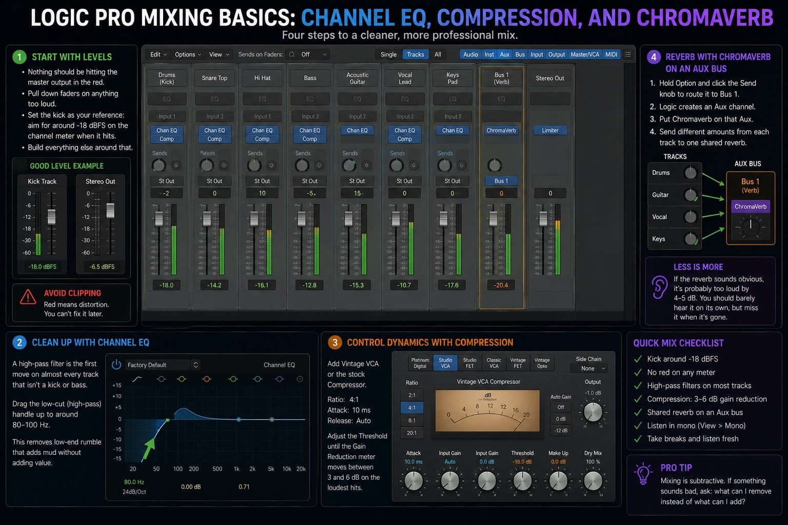 Logic Pro Mixing Basics Channel EQ Compression and Chromaverb