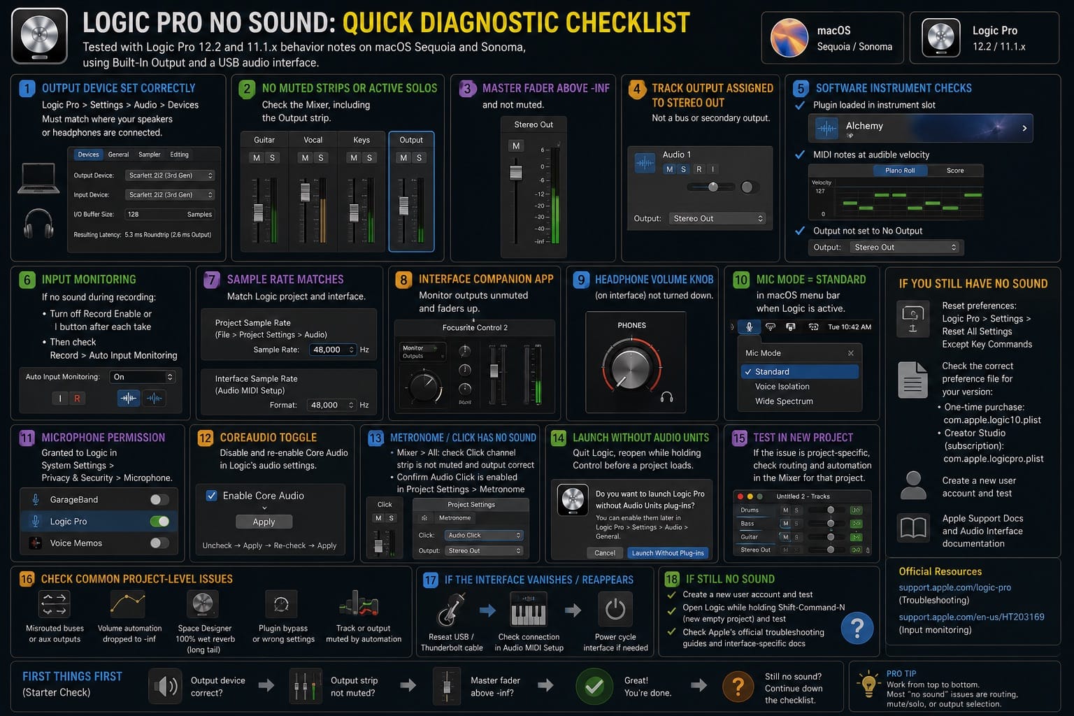 Logic Pro No Sound Quick Diagnostic Checklist
