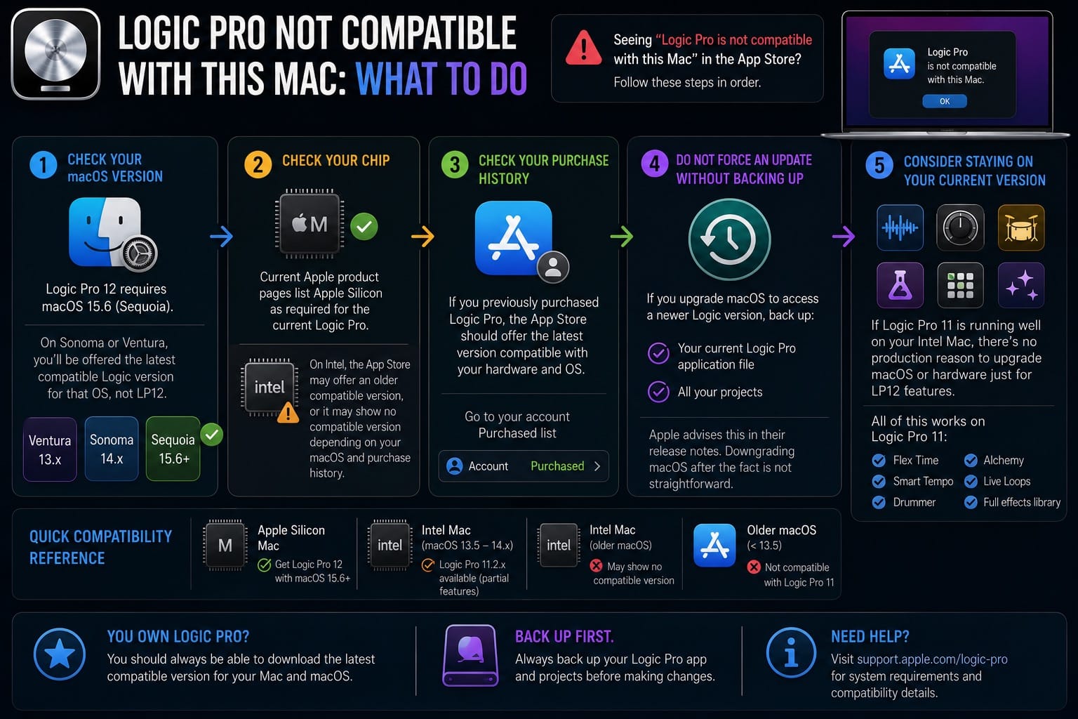 Logic Pro Not Compatible with This Mac What to Do