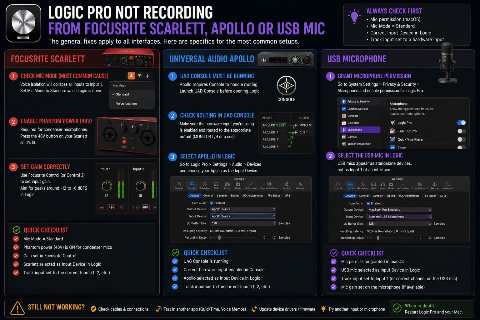 Logic Pro Not Recording from Focusrite Scarlett Apollo or USB Mic