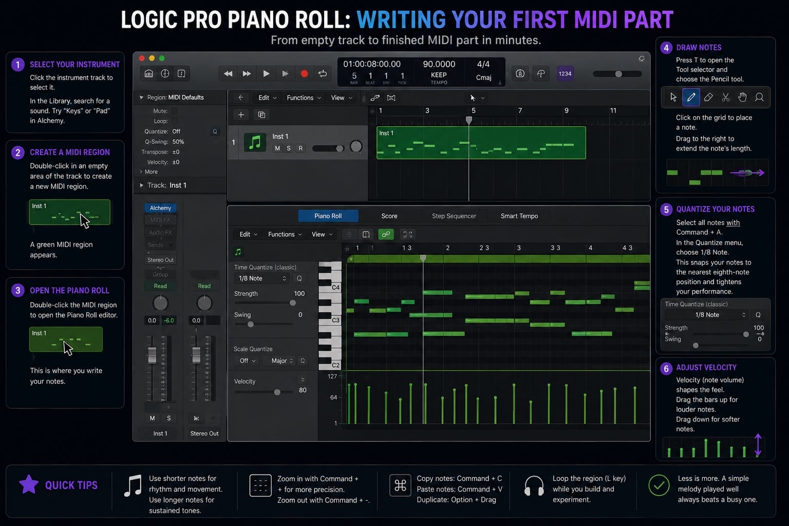 Logic Pro Piano Roll Writing Your First MIDI Part