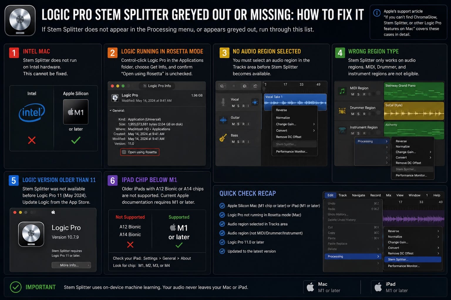 Logic Pro Stem Splitter Greyed Out or Missing How to Fix It