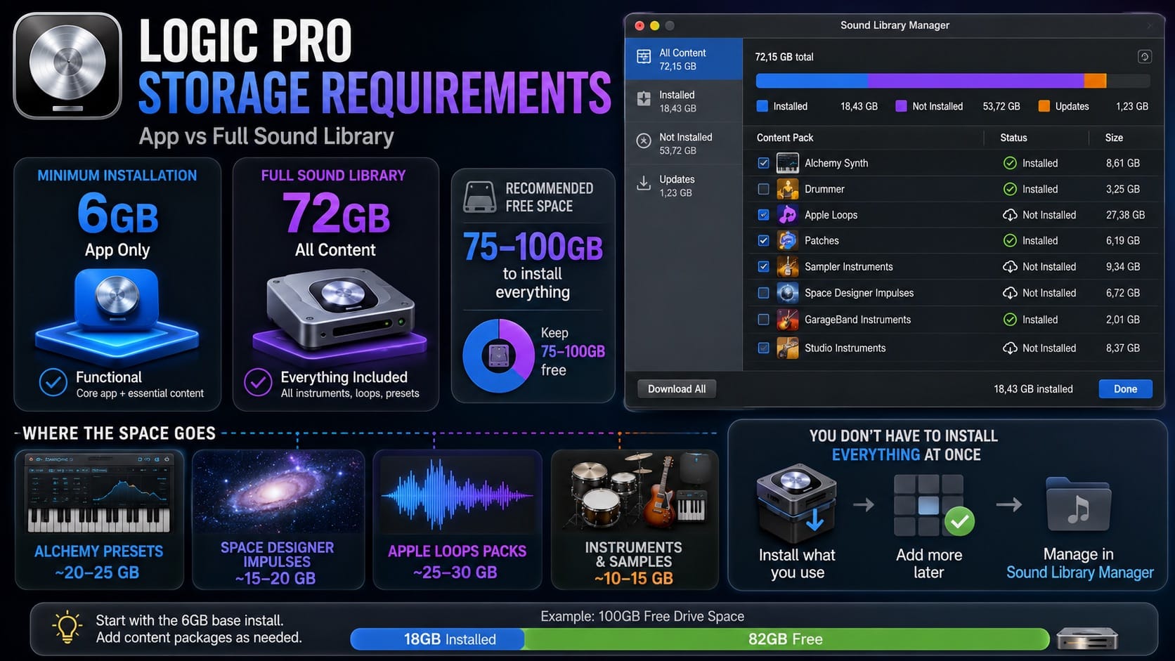 Logic Pro Storage Requirements App vs Full Sound Library