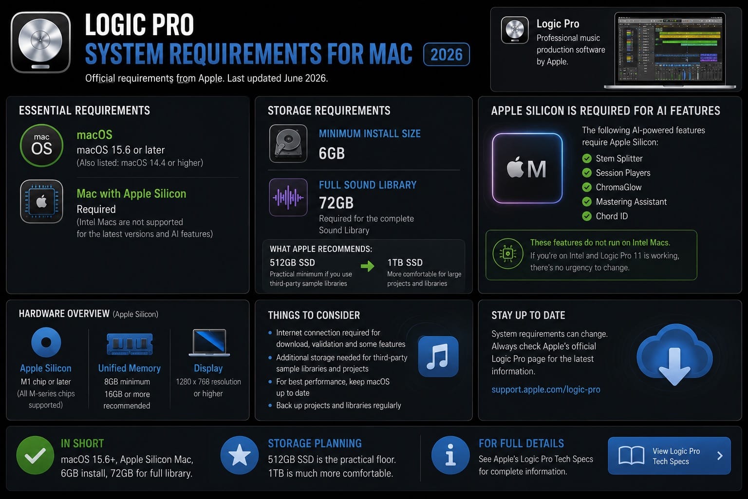 Logic Pro System Requirements for Mac in 2026