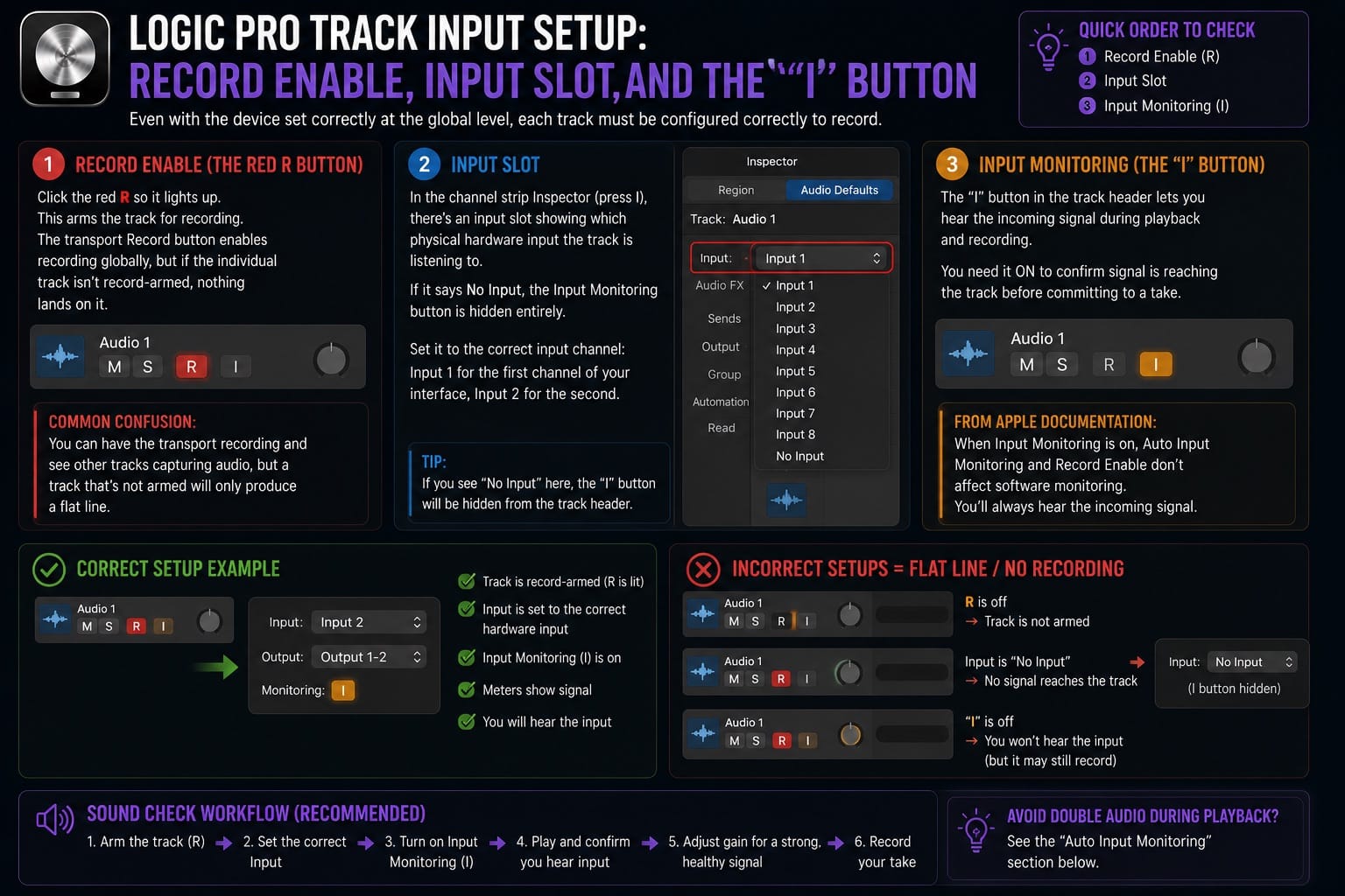 Logic Pro Track Input Setup Record Enable Input Slot and the 22I 22 Button