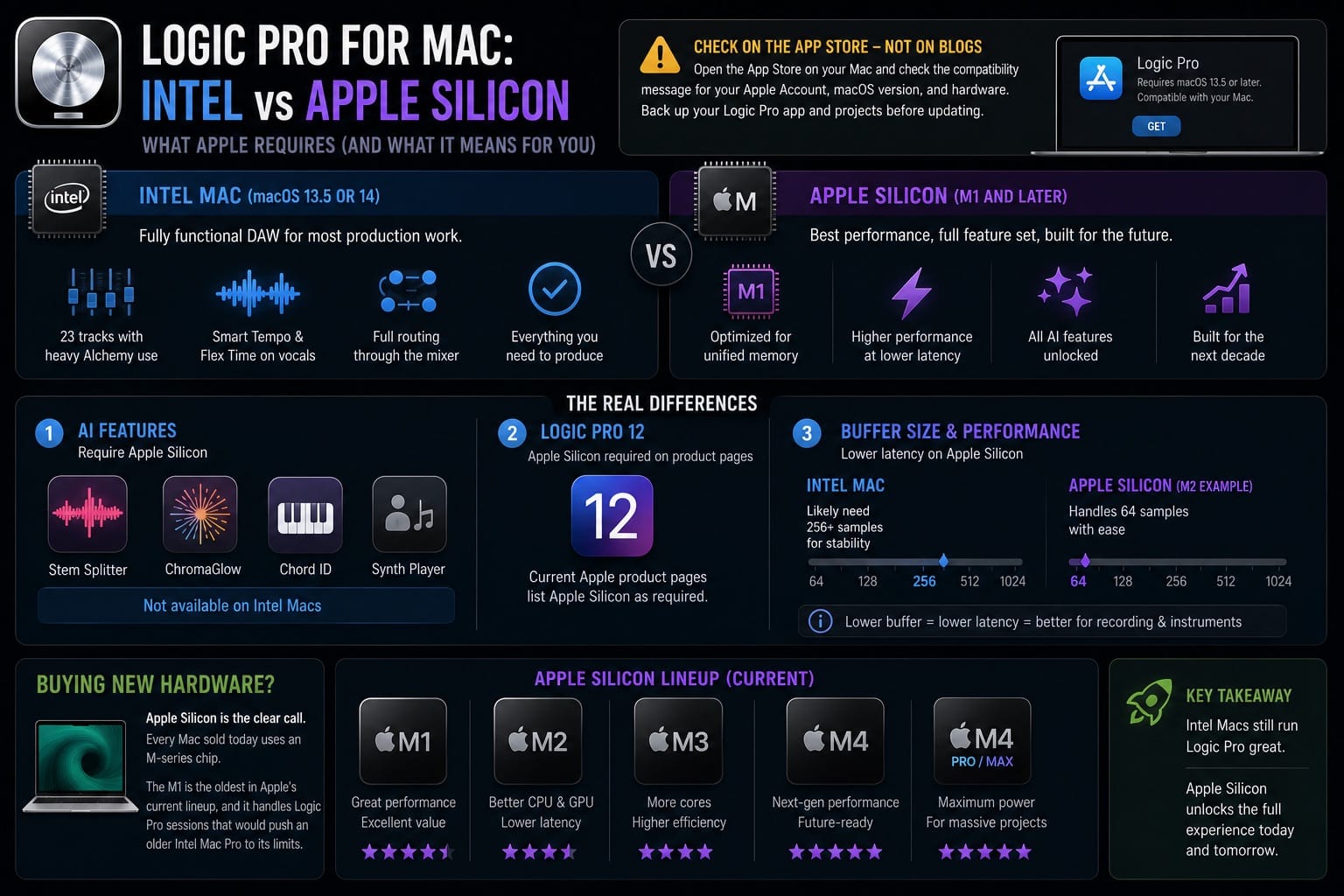 Logic Pro for Mac Intel vs Apple Silicon Requirements