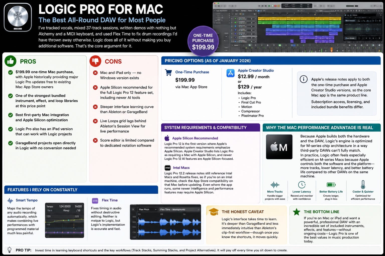 Logic Pro for Mac The Best All Round DAW for Most People
