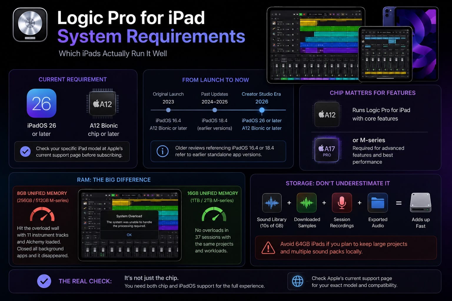 Logic Pro for iPad System Requirements Which iPads Actually Run It Well