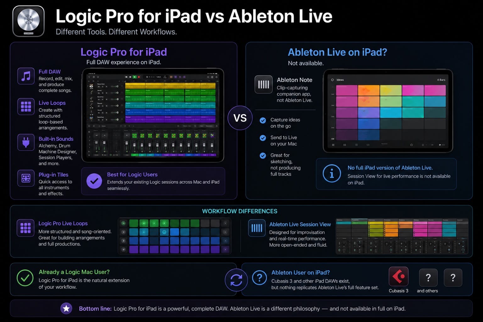 Logic Pro for iPad vs Ableton Live