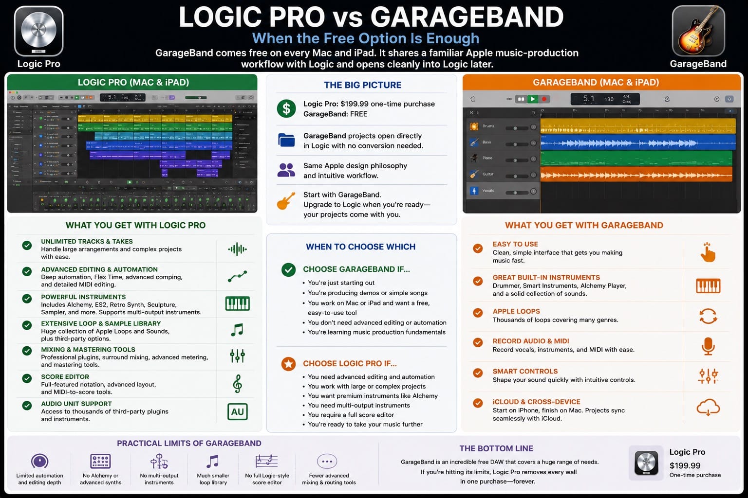 Logic Pro vs GarageBand When the Free Option Is Enough