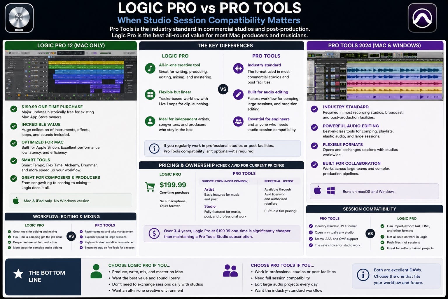 Logic Pro vs Pro Tools When Studio Session Compatibility Matters