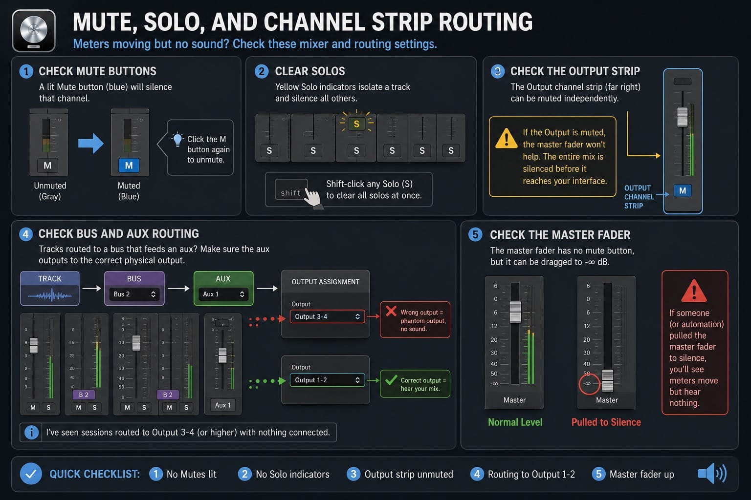 Mute Solo and Channel Strip Routing