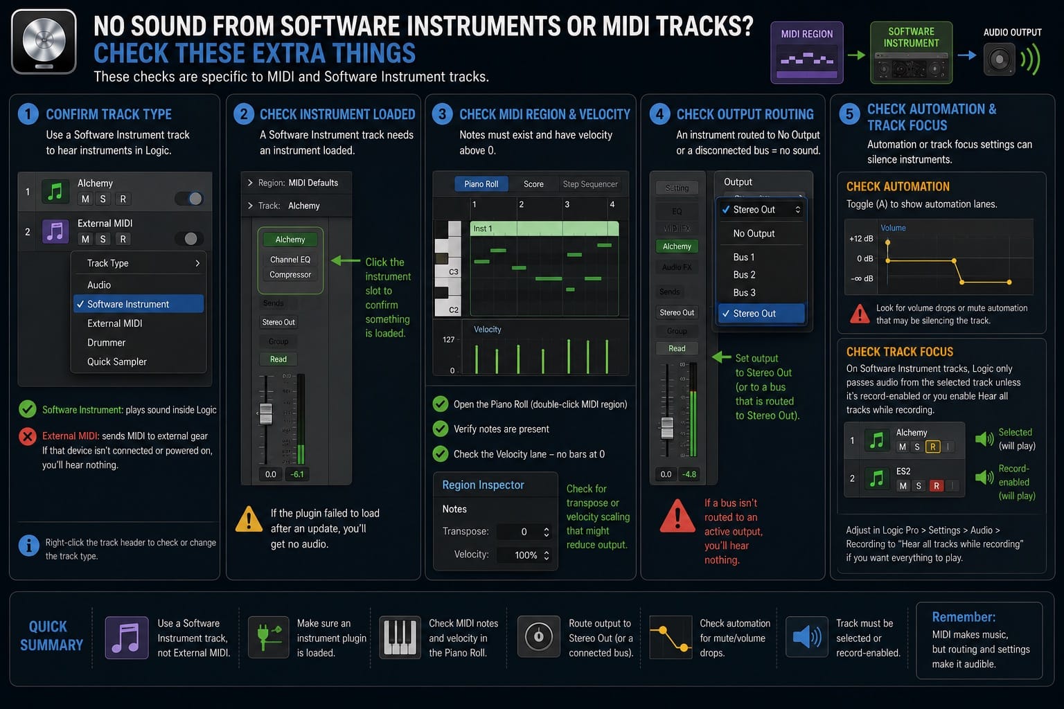 No Sound from Software Instruments or MIDI Tracks
