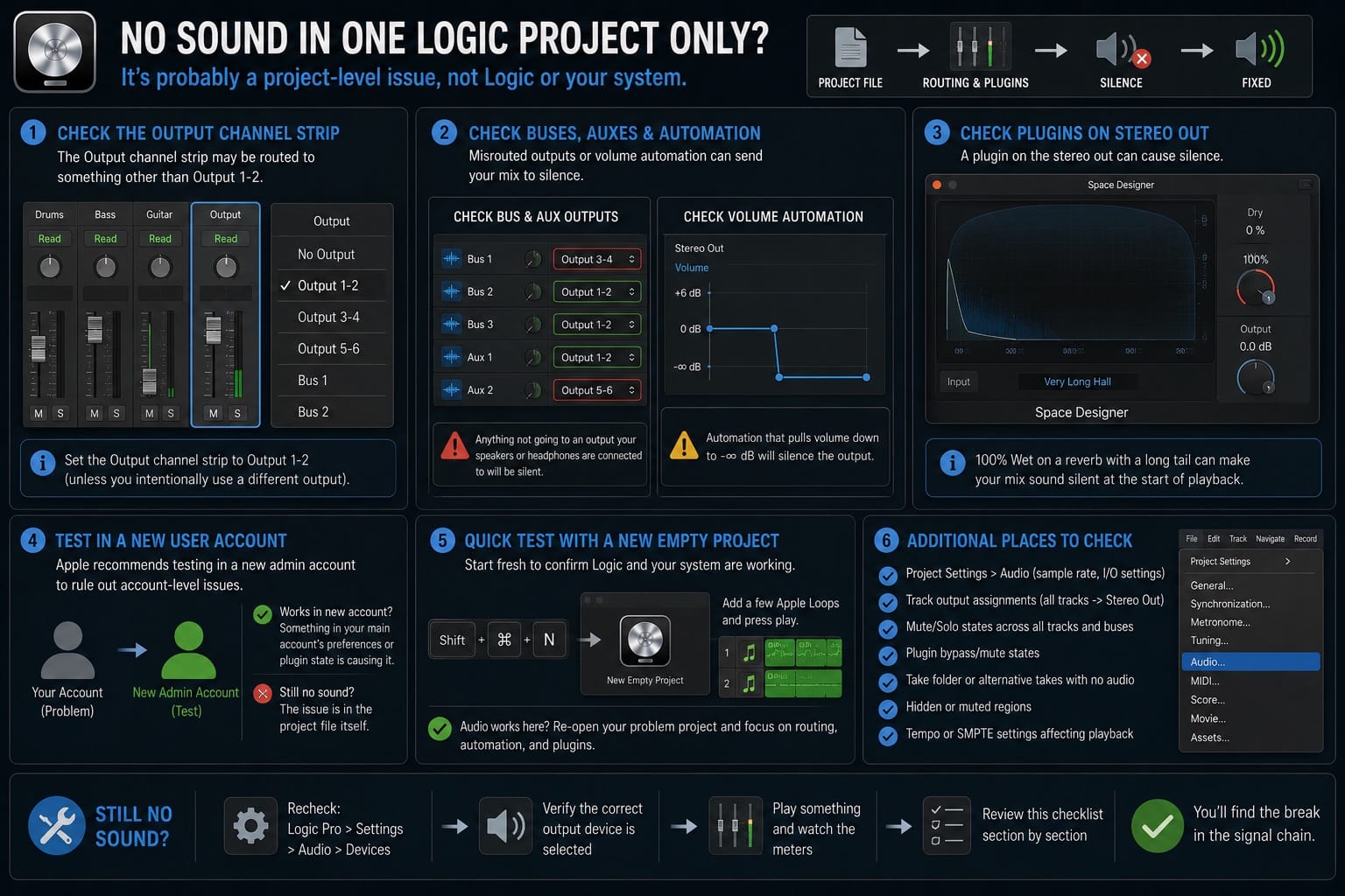No Sound in One Logic Project Only