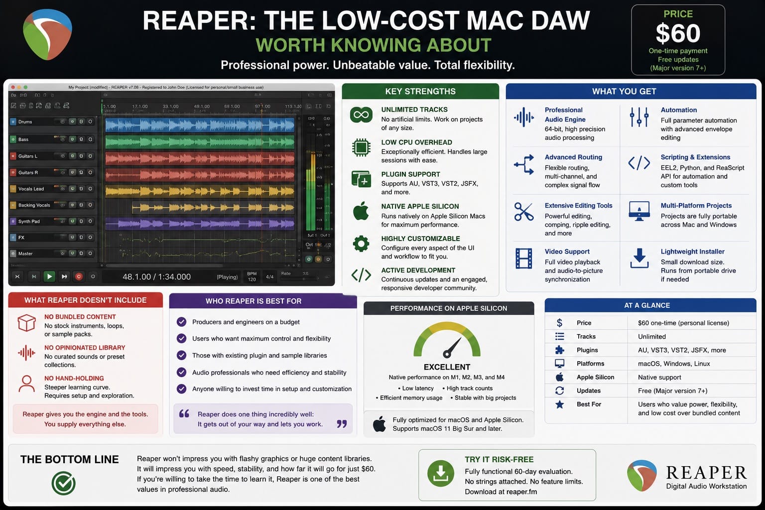 Reaper The Low Cost Mac DAW Worth Knowing About