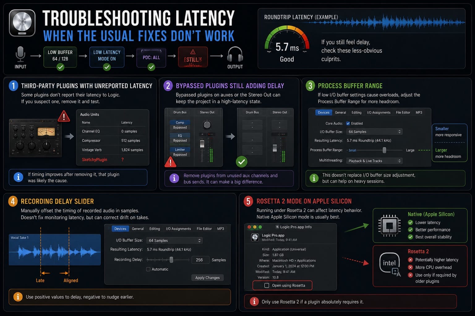 Troubleshooting Latency When the Usual Fixes Don t Work