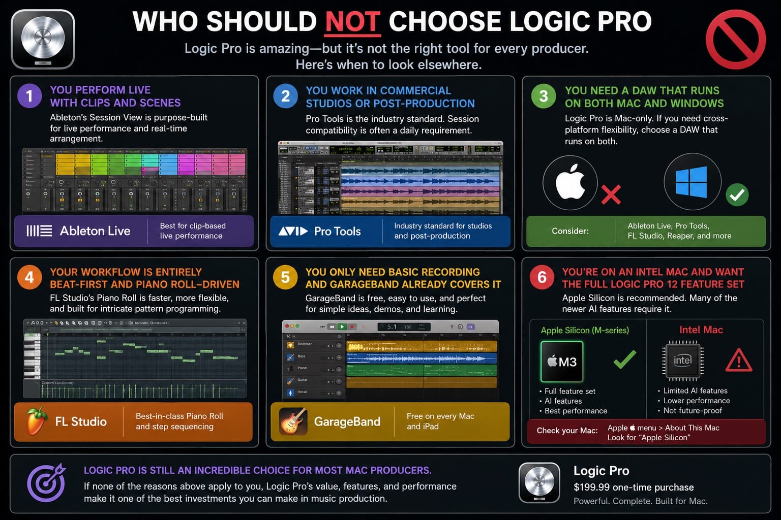 Who Should Not Choose Logic Pro