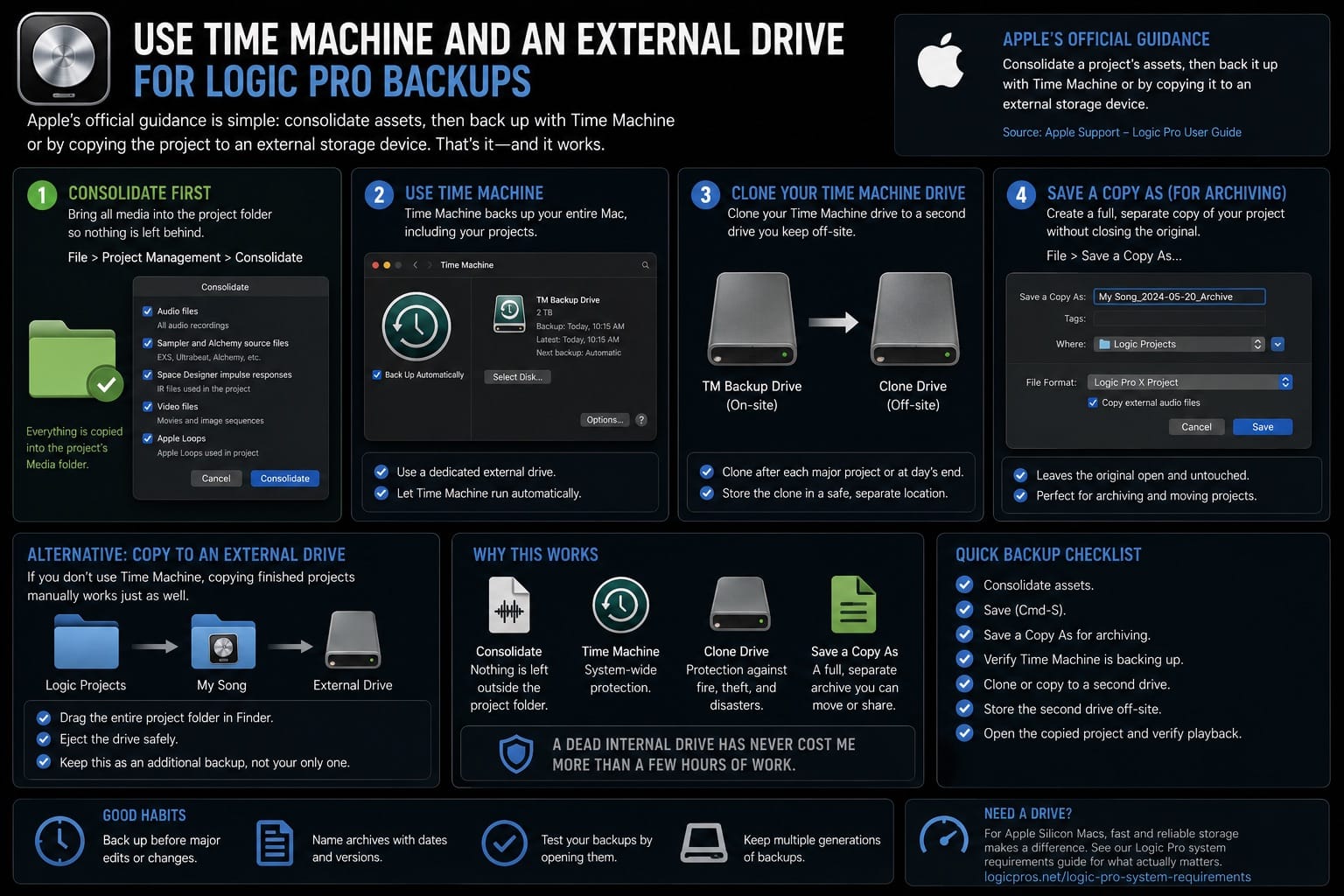 Infographic: using Time Machine and an external drive for Logic Pro backups